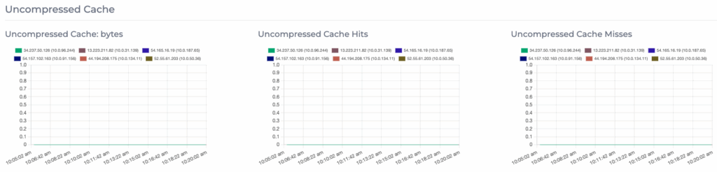 Uncompressed Cache